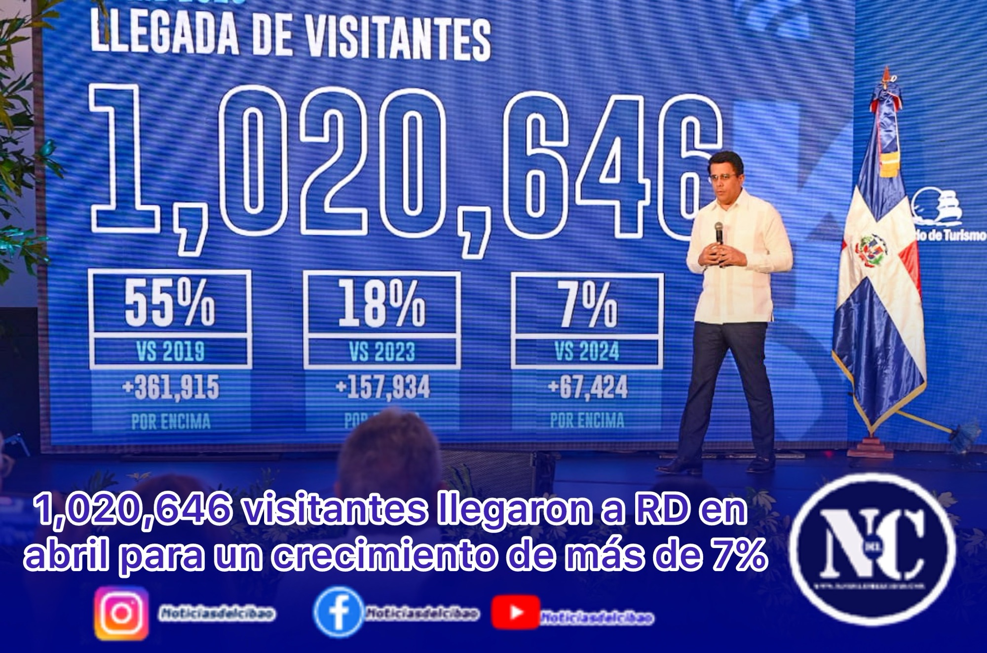 1,020,646 visitantes llegaron a RD en abril para un crecimiento de más de 7%